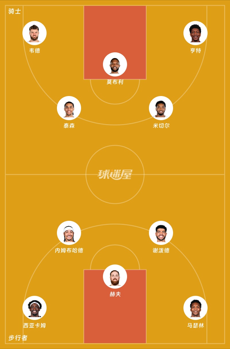 骑士vs步行者首发阵容