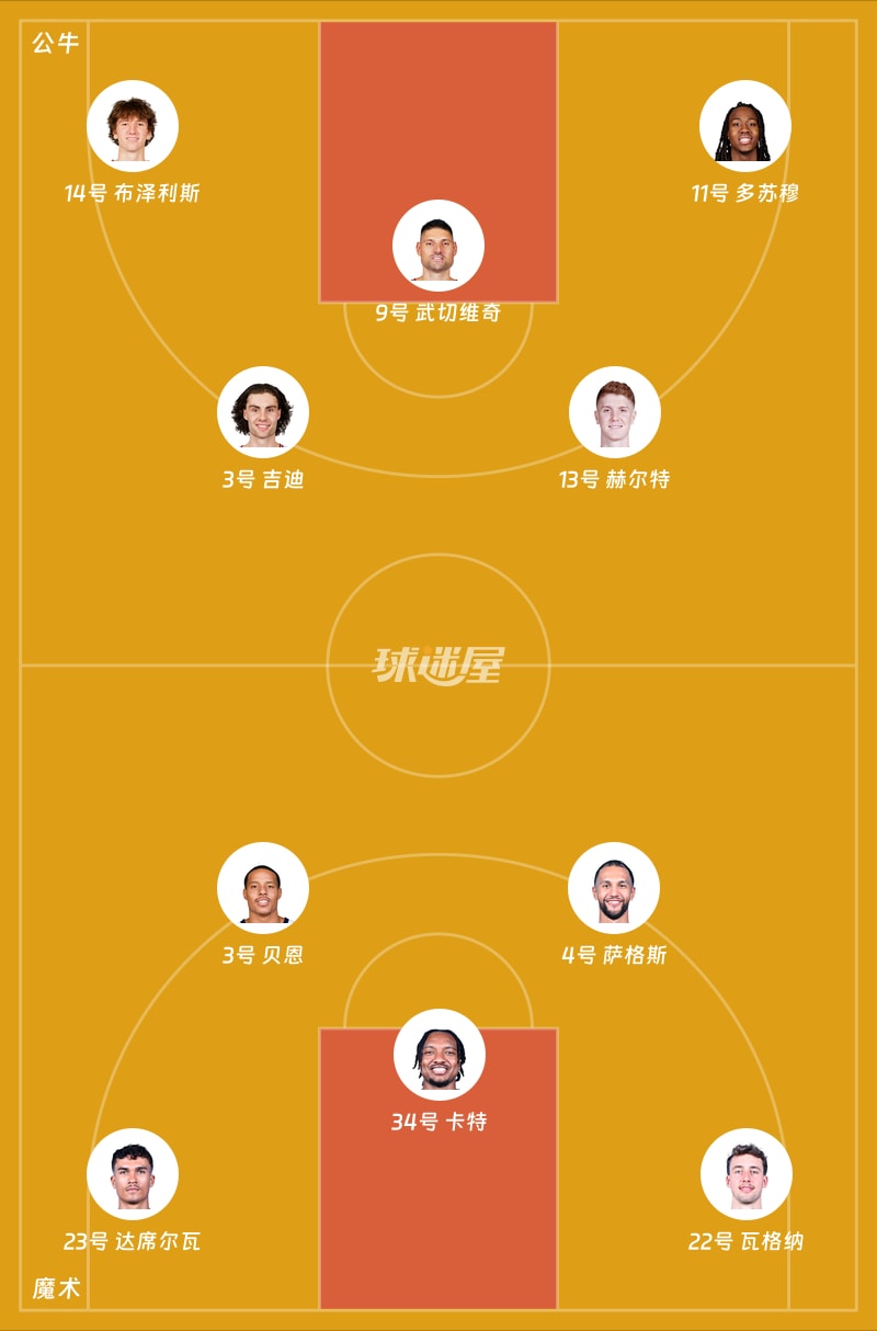 公牛vs魔术首发阵容