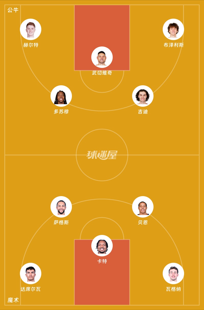 公牛vs魔术首发阵容