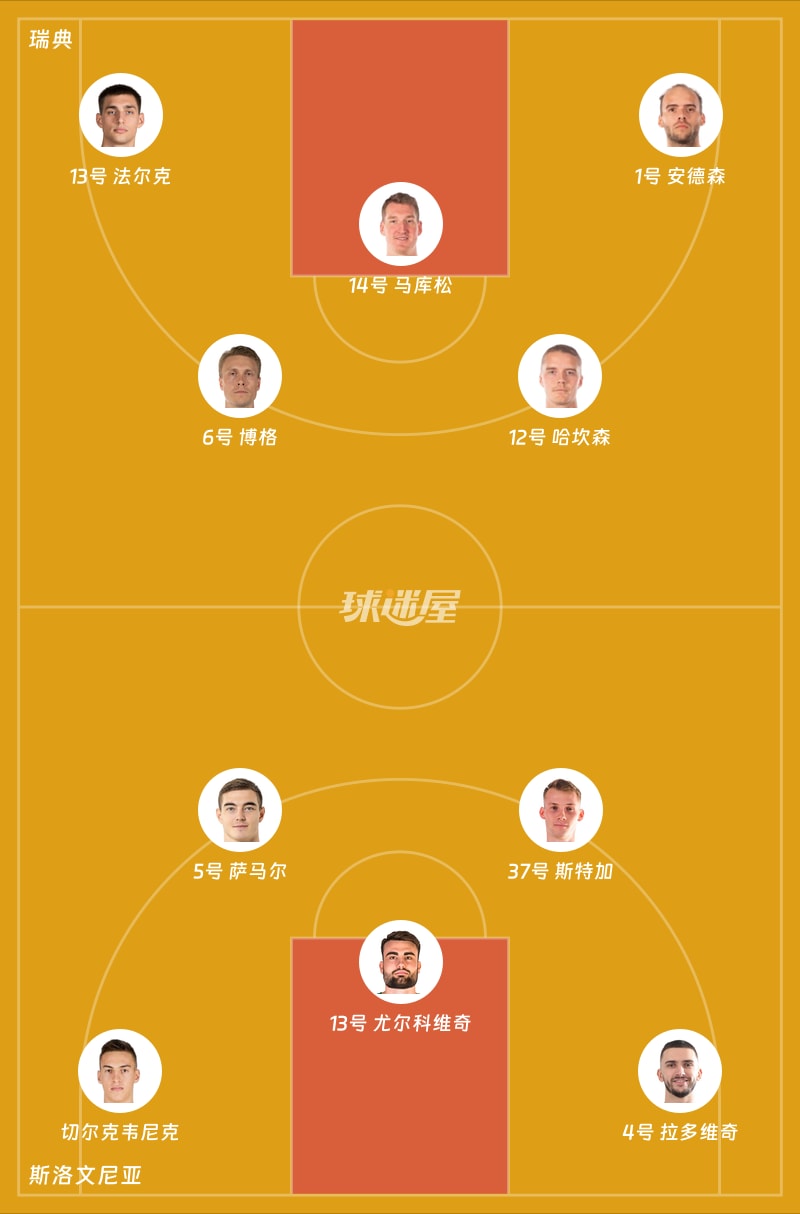 瑞典vs斯洛文尼亚首发阵容